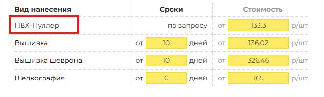 Доступные виды нанесения ПВХ пуллер